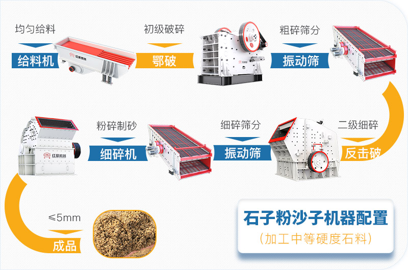 石子粉沙子机器加工软性石料配置