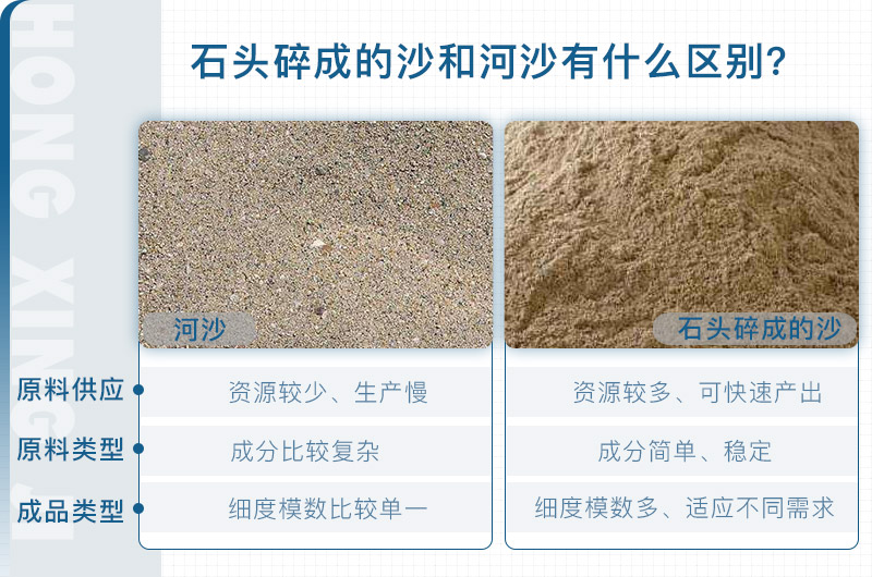 石头碎成的沙与河沙区别