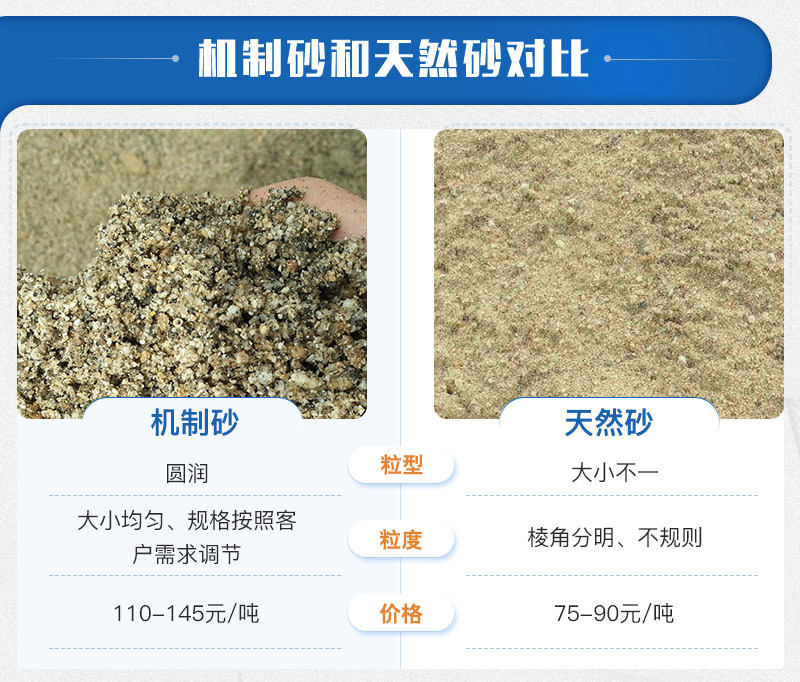 机制砂和天然砂对比