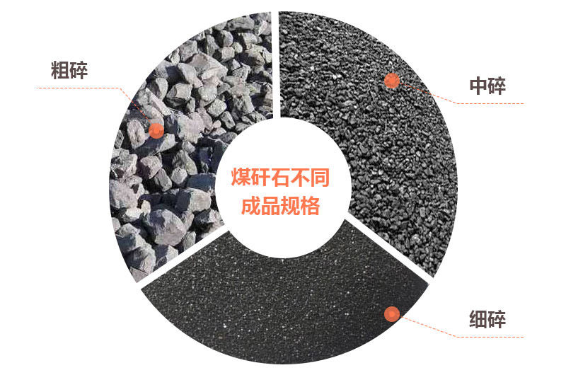 煤矸石不同成品规格展示