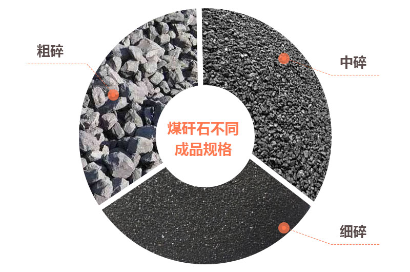 煤矸石不同规格的成品
