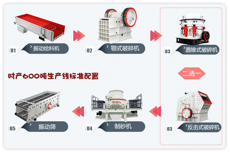 干式制砂机生产线全套设备流程