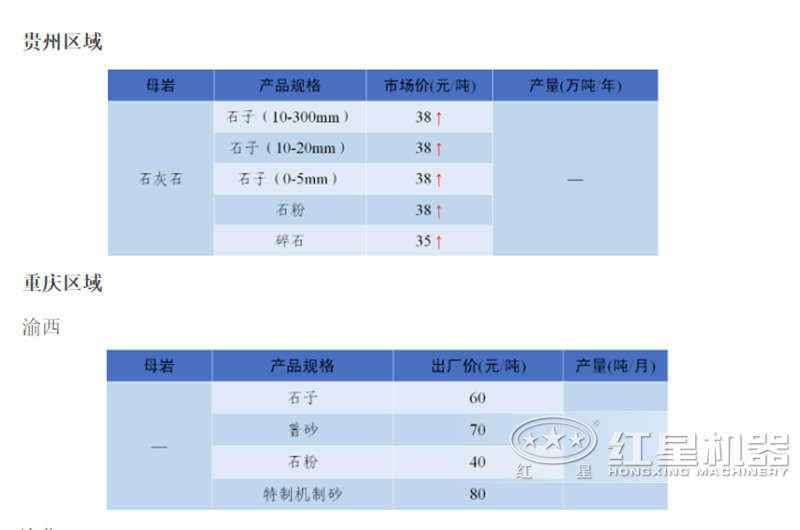 石子厂现在的行情怎么样？石子破碎机整套设备有哪些？