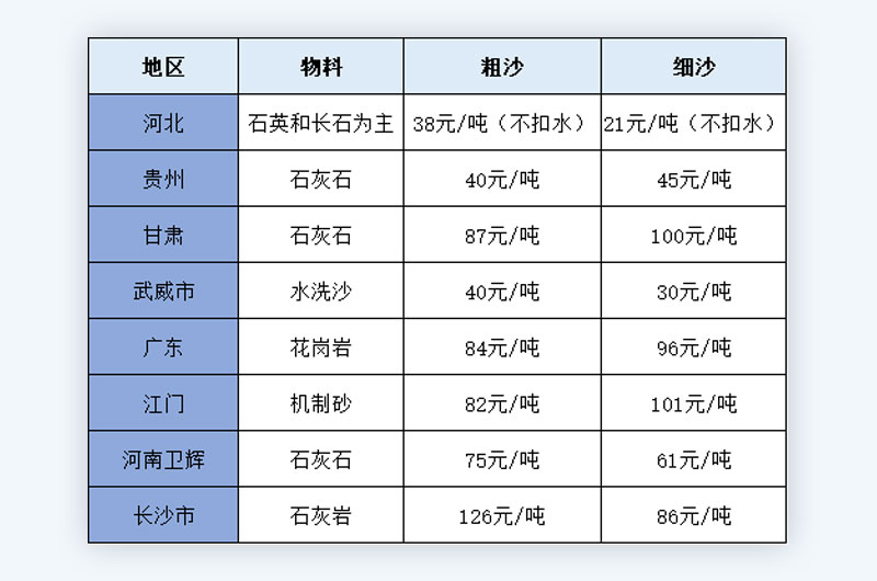 沙石上料机图价格表图片