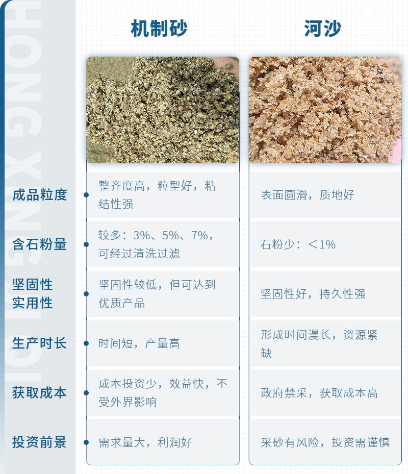 机砂和河砂的区别