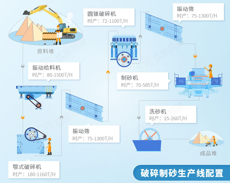 机制砂工艺流程