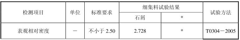 细碎石子要求标准