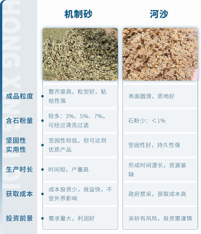 人工砂与河沙区别