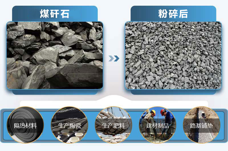 煤矸石应用领域